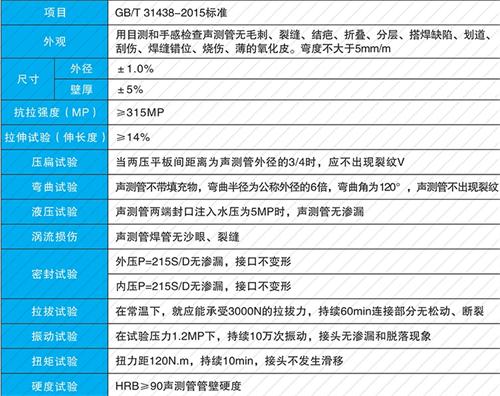 孝昌螺旋式声测管供应性能特点